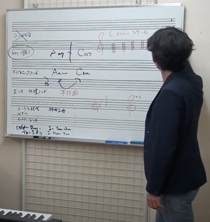 6月音楽ワークショップ『コードの骨組み♪』開催しました♪ | 6%e6%9c%88%e9%9f%b3%e6%a5%bd%e3%83%af%e3 ...